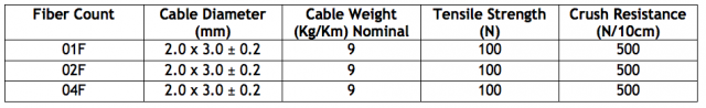 FTTH Fiber Optic Cable Specifications